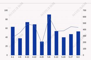 有些难堪！克里斯蒂半场6中1&三分3中0仅得2分3板1断